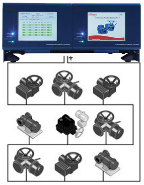 Networked MOV Valve Solutions 