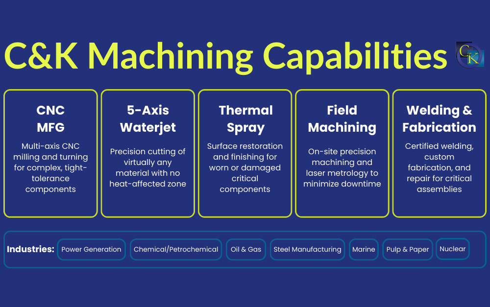 infographic detailing the machining capabilities of C&K and which industries they work under