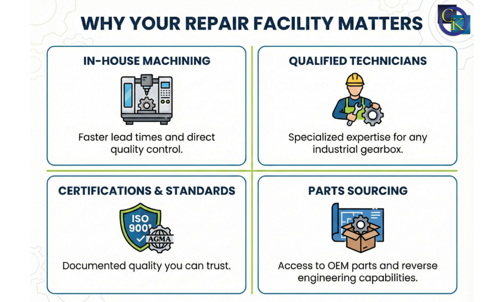 infographic detailing why repair facility matters, including in-house machining, qualified technicians, certifications & standards, and parts sourcing