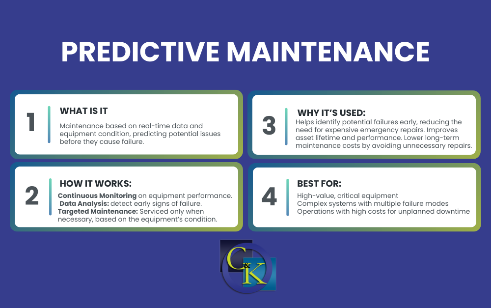infographic detailing predictive maintenance; what it is, why it's used, how it works, and best for